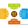 上海酵素进口报关公司