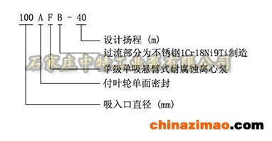 型号意义