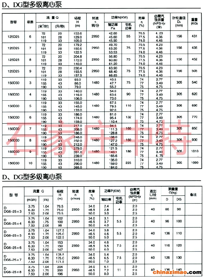 D DG型多级离心泵参数表(1)