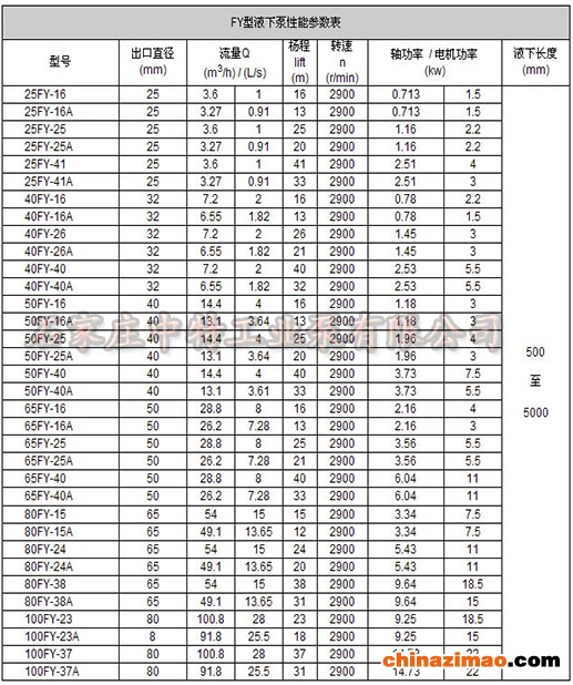 性能参数表
