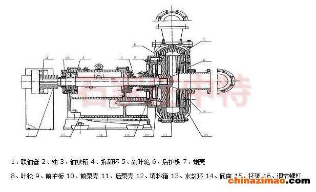 GMZ抽砂泵 (1)