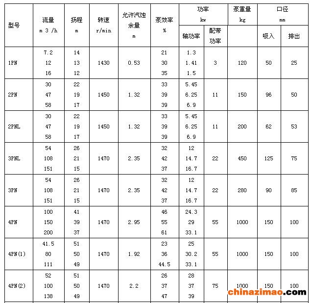 性能参数表