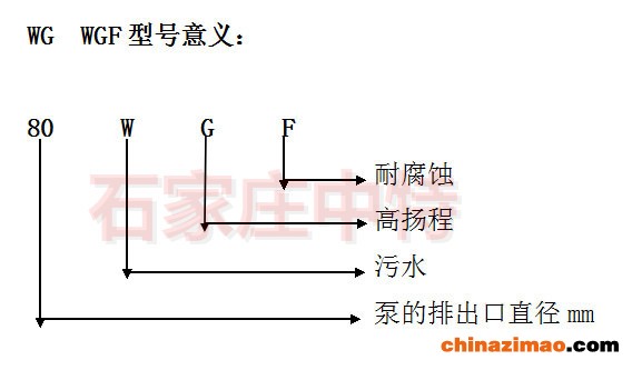 型号意义