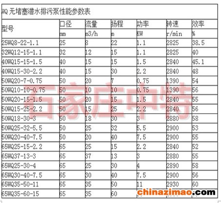 参数表