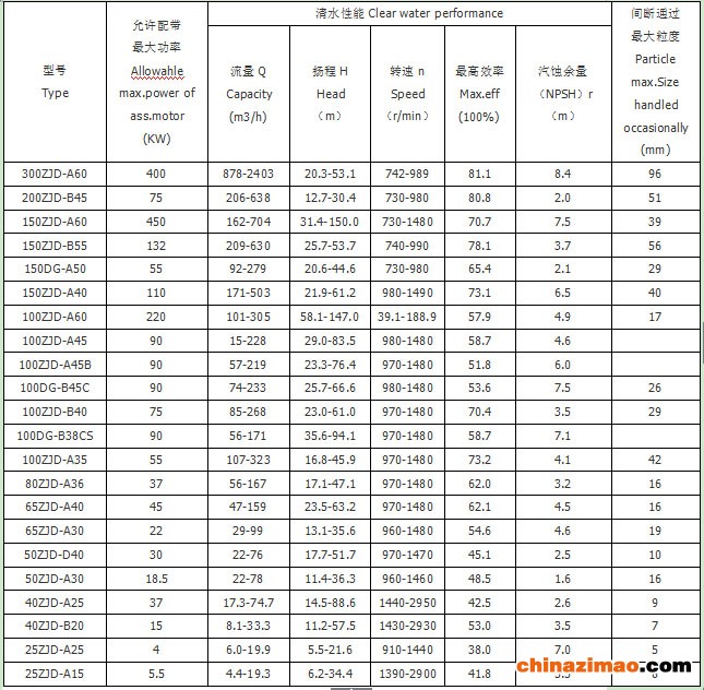 ZJD参数表