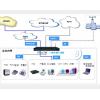 Ippbx一体化通信系统解决方案