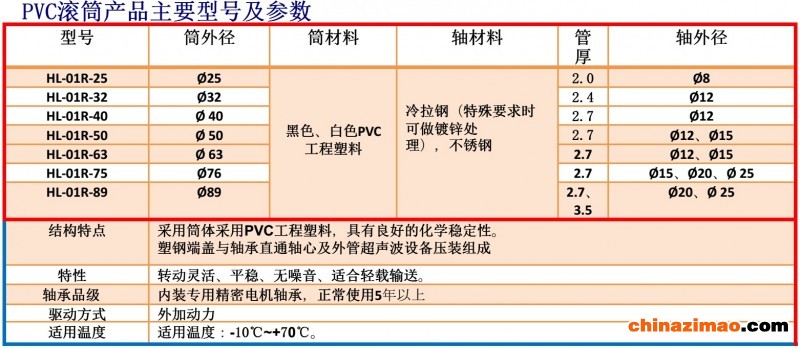 PVC滚筒参数