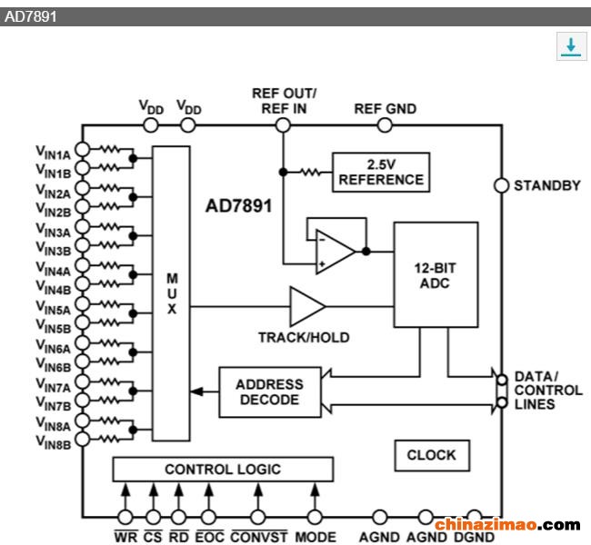 AD7891ASZ-1