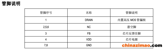 SM7033P管脚说明图