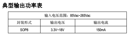 钲铭科电子SM7033P输出功率表