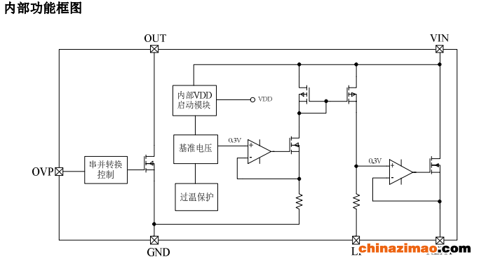 SM2095P内部功能框图