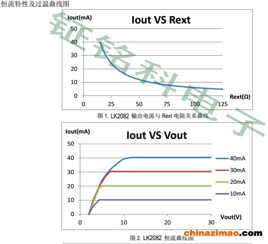 LK2082恒流特性过温图