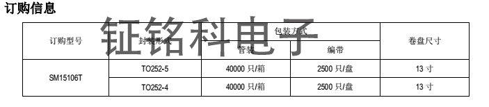 SM15106T订购信息