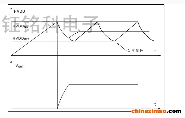 SM7015欠压保护图