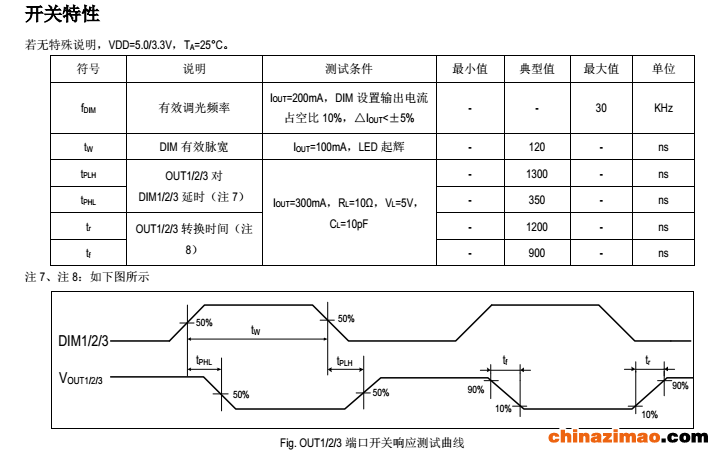 SM15633E开关速度测试