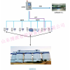 圆筒煤仓安全环境监控系统