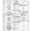 五级电力资质升级用90-200mm²电缆压接钳