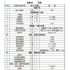 1级2级3级4级5级承装设备杆塔组立和架线用电动绞磨机