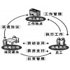吉安公司社保咨询代办，专业代缴公司五险，怎样办理吉安五险