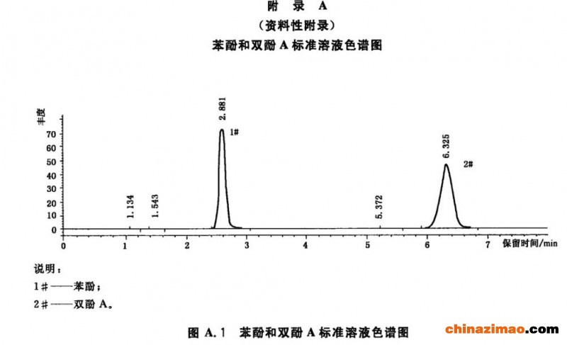 双酚A