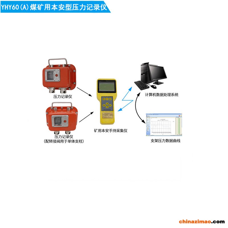 煤矿用本安型压力记录仪