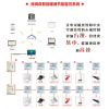 TM901/TM902电热采暖/中央空调集中控制系统
