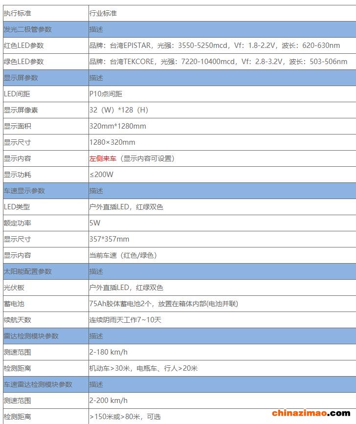 支路哨兵-产品规格1