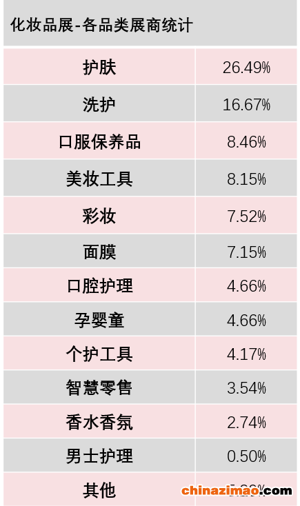 中国美容博览会