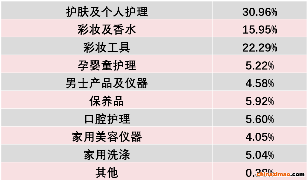 中国美容博览会
