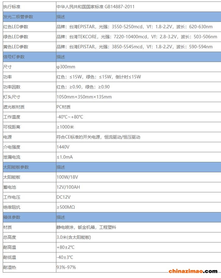 产品规格