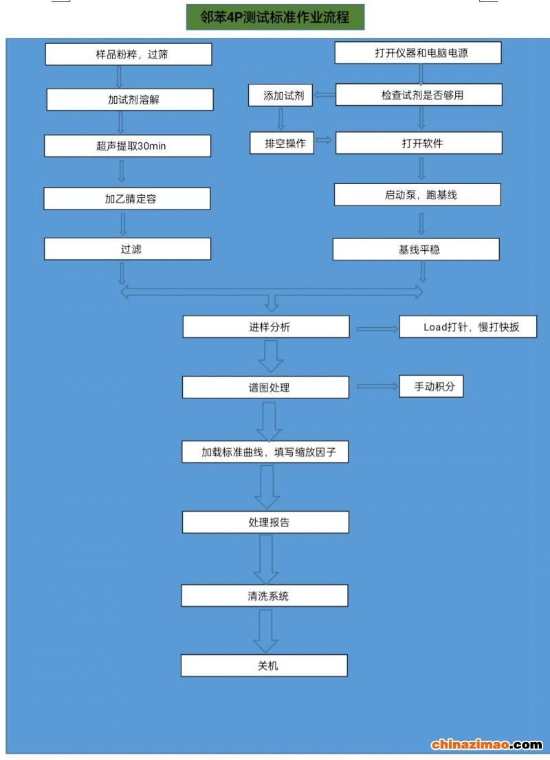 邻苯4P标准作业流程（中）