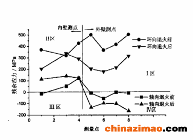 大型液化石油气储罐