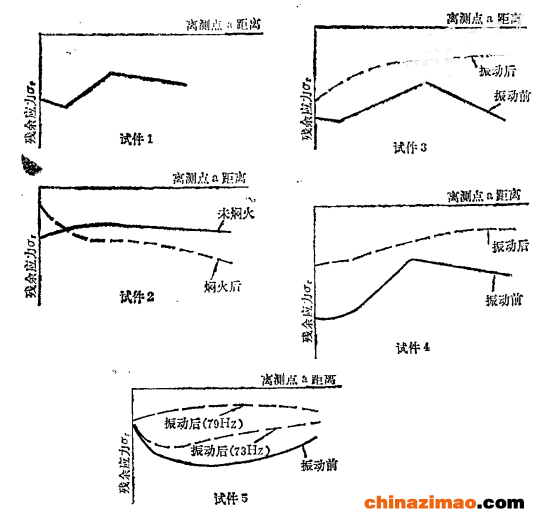 大尺寸焊接件