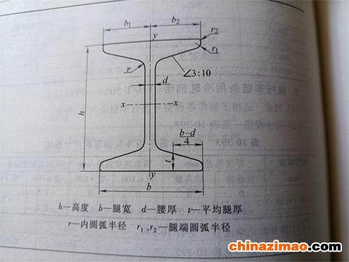 矿工钢截面图缩小版
