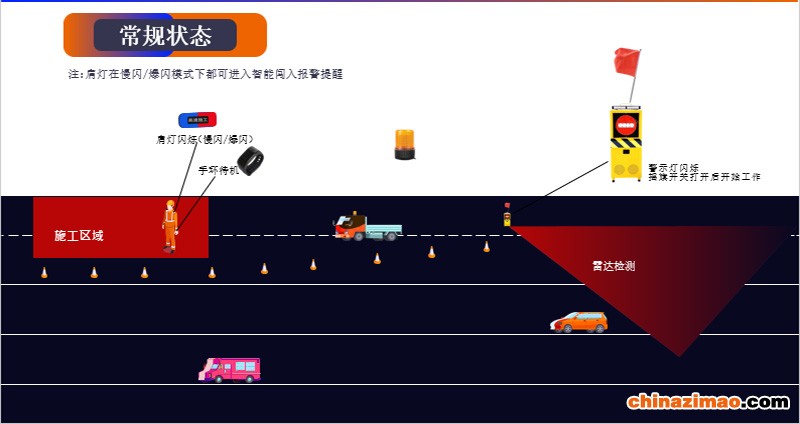 智能安全引导警示设备