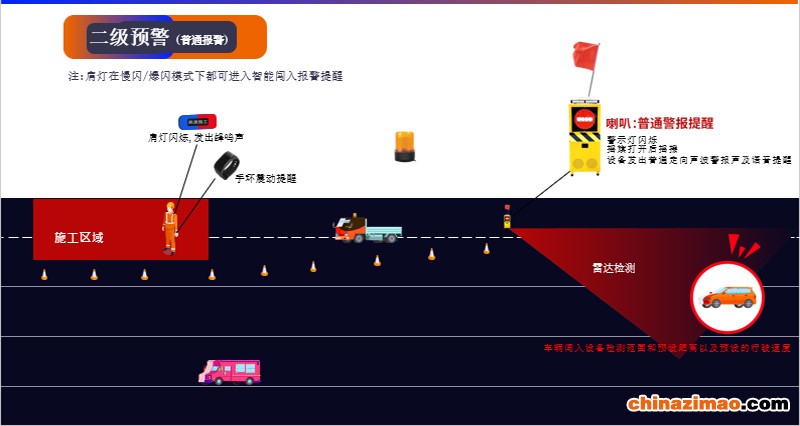 防闯入声光摇旗报警器
