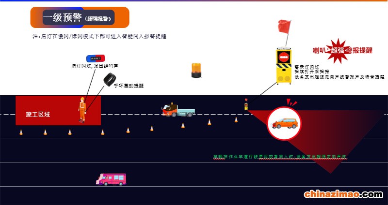 高速养护声光摇旗报警器