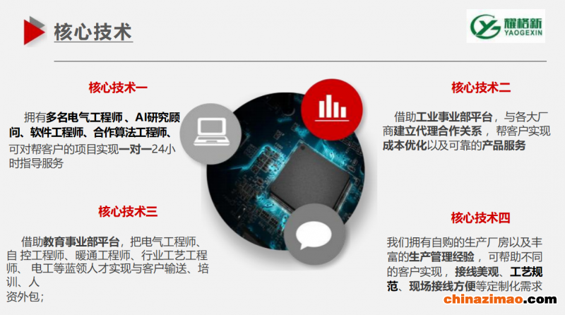 耀格新核心技术