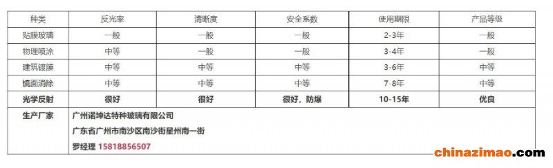 （表格图片）